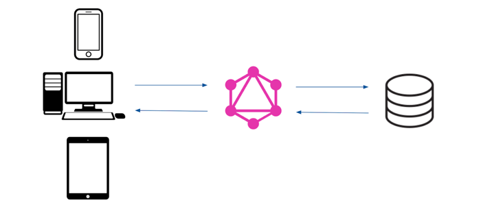 http4k graphql